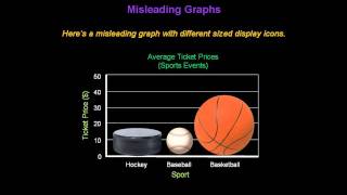 Identifying Misleading Graphs  Konst Math [upl. by Rysler]