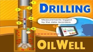 Oil Drilling  Oil amp Gas Animations [upl. by Izabel]