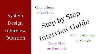 System Design Interview – Step By Step Guide [upl. by Winonah]