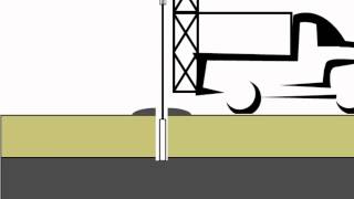 Drilling and Sampling [upl. by Itsirc]