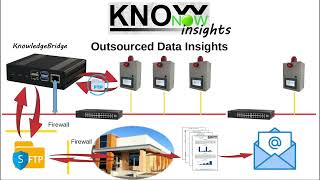 KnowNow  Step 3  Insights [upl. by Asoj205]